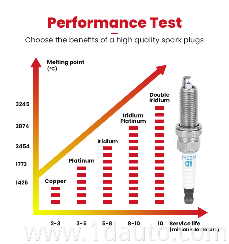 Double Iridium Spark Plug for Nissan